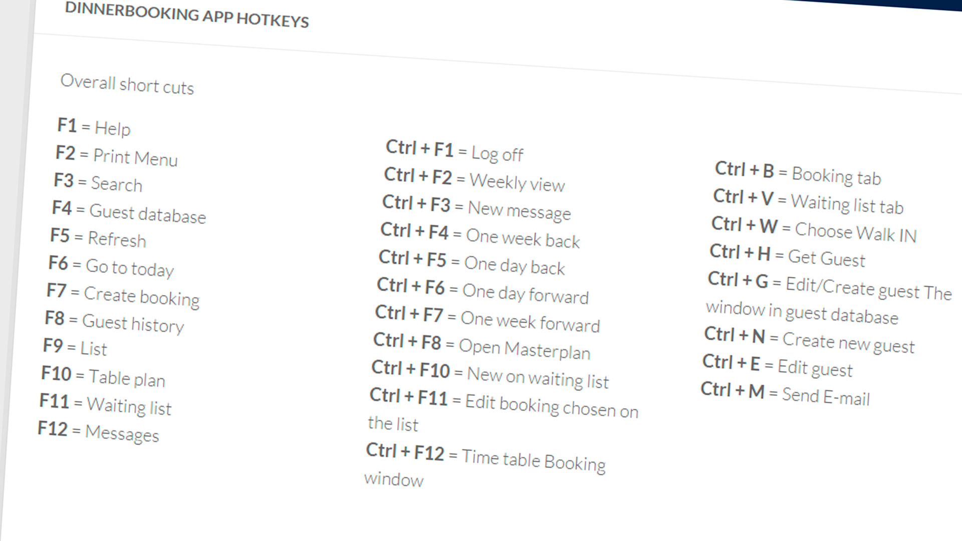 Dinnerbooking App Hotkeys Dinnerbooking Support